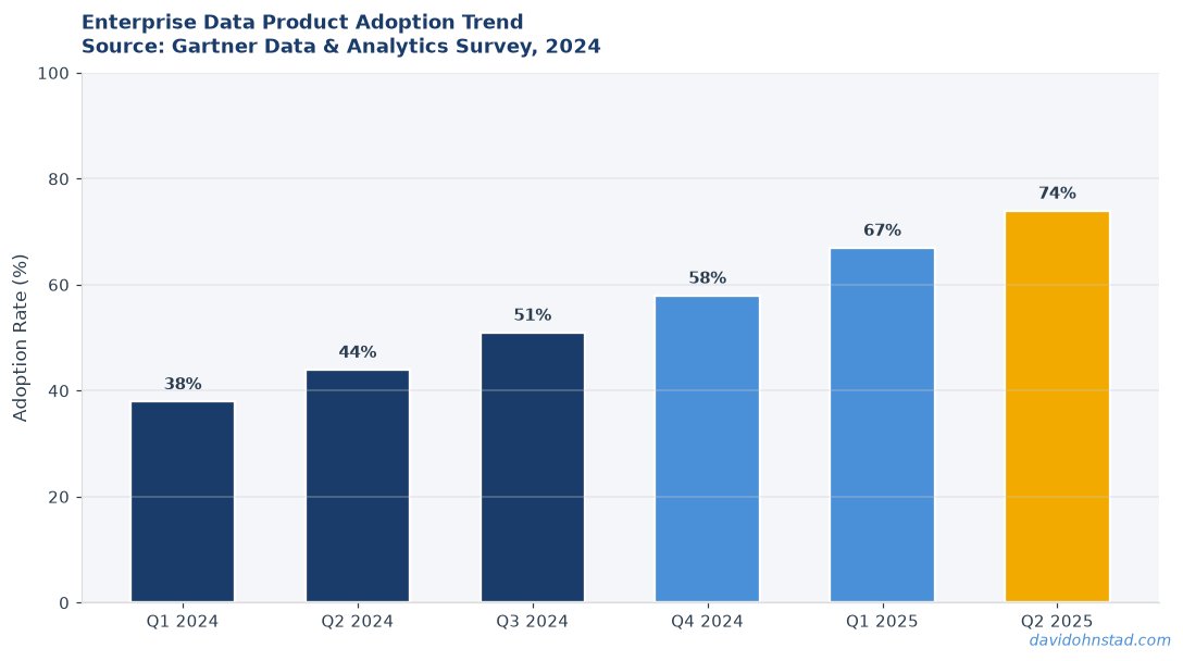 Data Product Management: Why Analytics Portals Fail